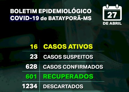 Batayporã: Boletim Epidemiológico COVID-19