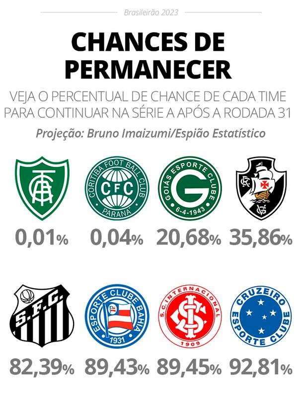 Classificação do returno: liderança passa ao Bragantino; Flamengo é 4º, e  Vasco, 5º antes do clássico, espião estatístico